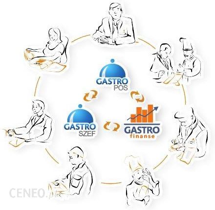 i-gastro-pos